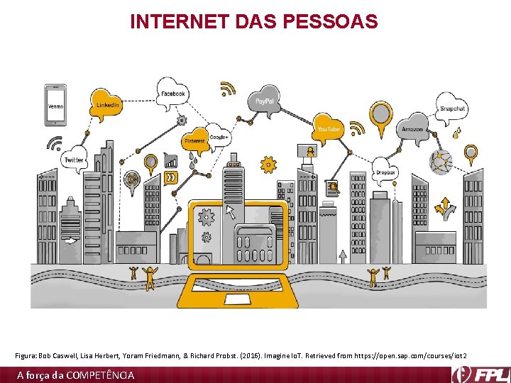 INTERNET DAS PESSOAS Figura: Bob Caswell, Lisa Herbert, Yoram Friedmann, & Richard Probst. (2016). INTERNET DAS PESSOAS Figura: Bob Caswell, Lisa Herbert, Yoram Friedmann, & Richard Probst. (2016).