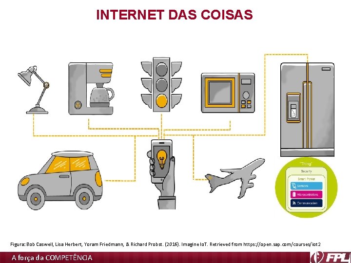 INTERNET DAS COISAS Figura: Bob Caswell, Lisa Herbert, Yoram Friedmann, & Richard Probst. (2016). INTERNET DAS COISAS Figura: Bob Caswell, Lisa Herbert, Yoram Friedmann, & Richard Probst. (2016).