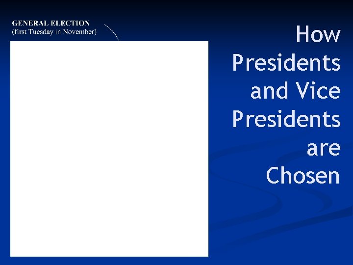How Presidents and Vice Presidents are Chosen 