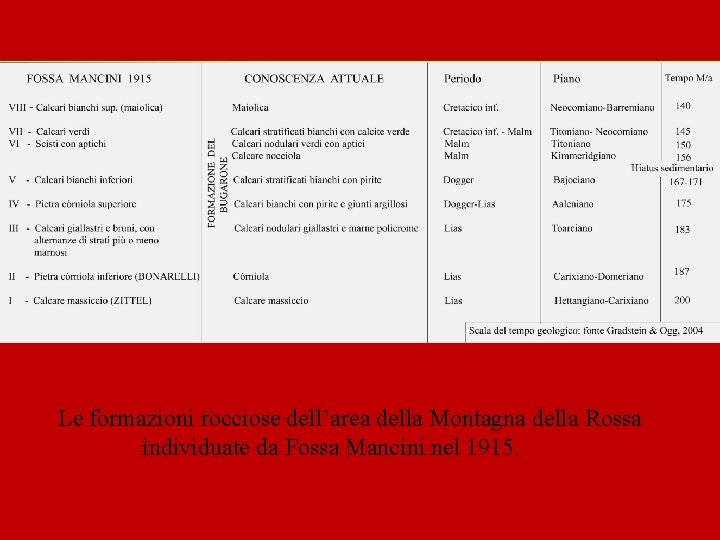 Le formazioni rocciose dell’area della Montagna della Rossa individuate da Fossa Mancini nel 1915.