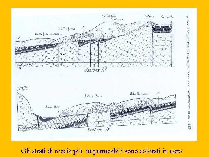 Gli strati di roccia più impermeabili sono colorati in nero 