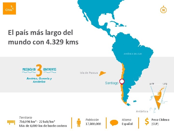 El país más largo del mundo con 4. 329 kms Area AMÉRICA DEL SUR