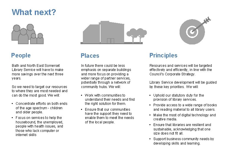 What next? People Places Principles Bath and North East Somerset Library Service will have