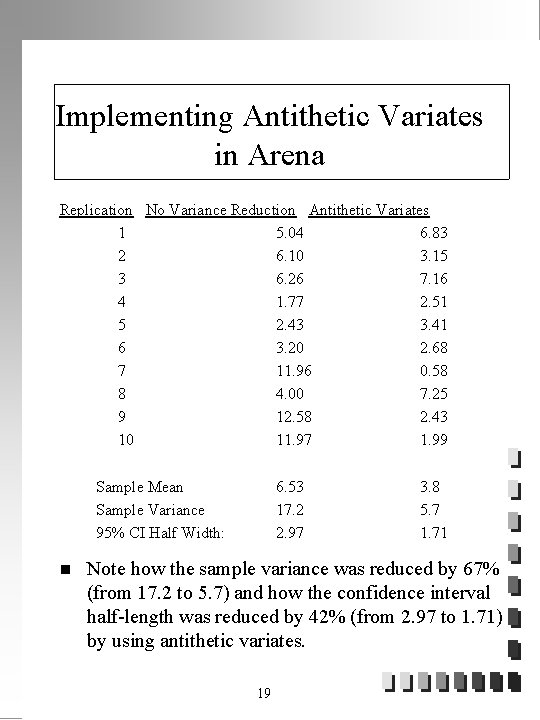 Implementing Antithetic Variates in Arena Replication No Variance Reduction Antithetic Variates 1 5. 04