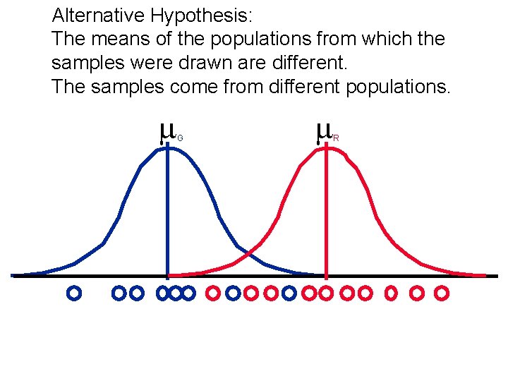 Alternative Hypothesis: The means of the populations from which the samples were drawn are