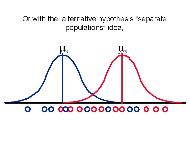 Or with the alternative hypothesis “separate populations” idea, m G m R 