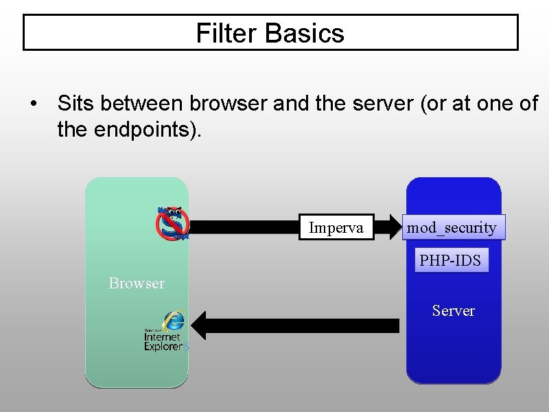 Filter Basics • Sits between browser and the server (or at one of the