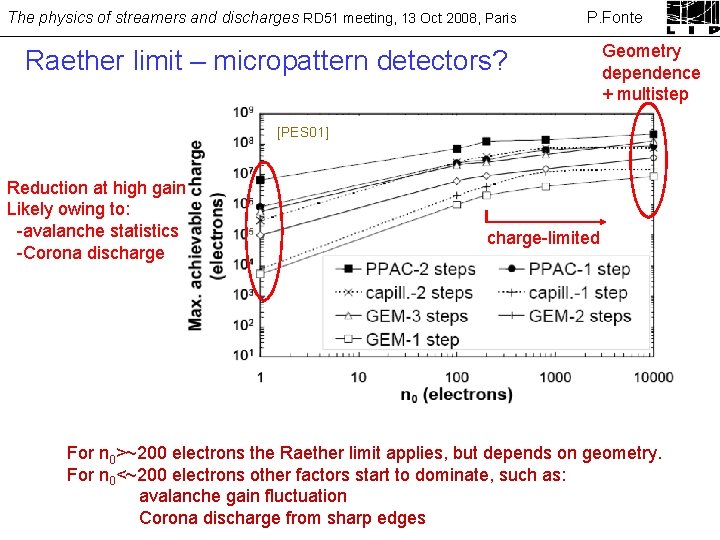 The physics of streamers and discharges RD 51 meeting, 13 Oct 2008, Paris P.