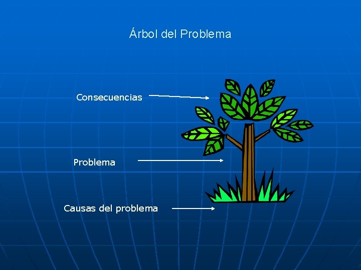 Árbol del Problema Consecuencias Problema Causas del problema 