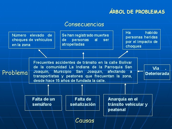 ÁRBOL DE PROBLEMAS Consecuencias Número elevado de choques de vehículos en la zona Problema