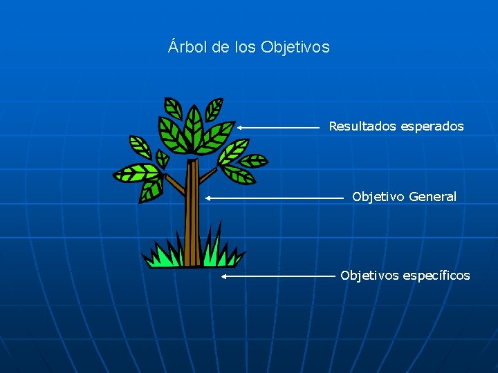 Árbol de los Objetivos Resultados esperados Objetivo General Objetivos específicos 