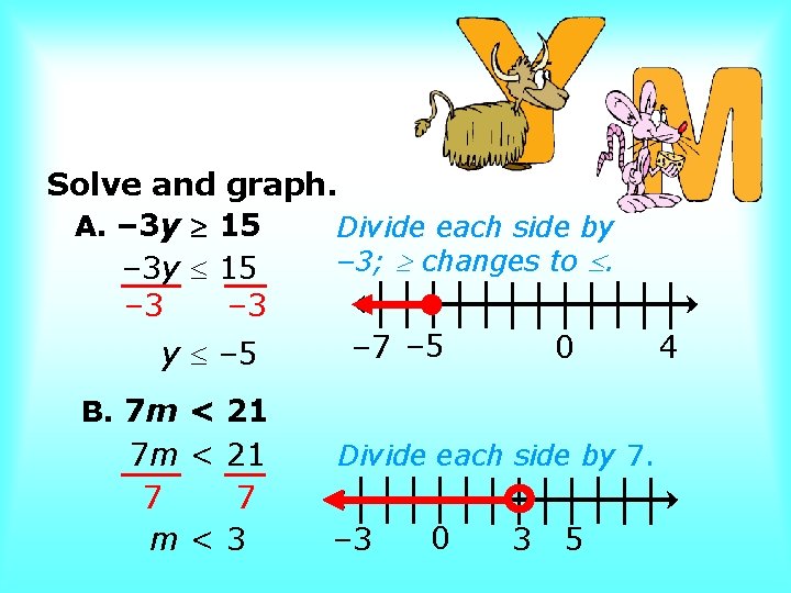 Solve and graph. A. – 3 y 15 Divide each side by – 3;
