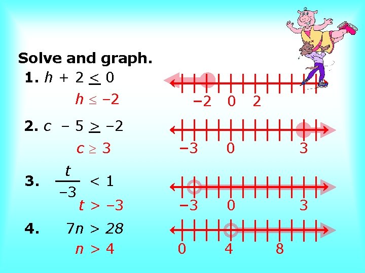 Solve and graph. 1. h + 2 < 0 h – 2 0 2