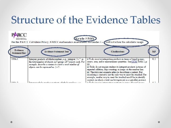 Structure of the Evidence Tables 