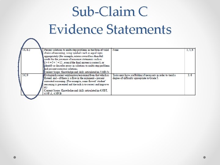 Sub-Claim C Evidence Statements 