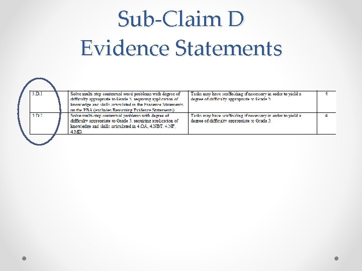 Sub-Claim D Evidence Statements 