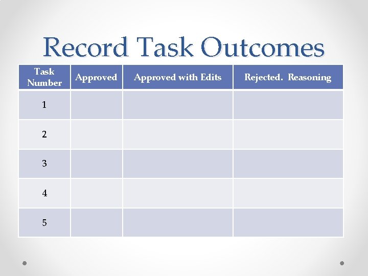 Record Task Outcomes Task Number 1 2 3 4 5 Approved with Edits Rejected.
