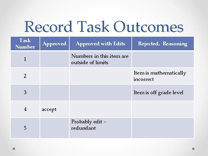 Record Task Outcomes Task Number Approved with Edits Rejected. Reasoning Numbers in this item