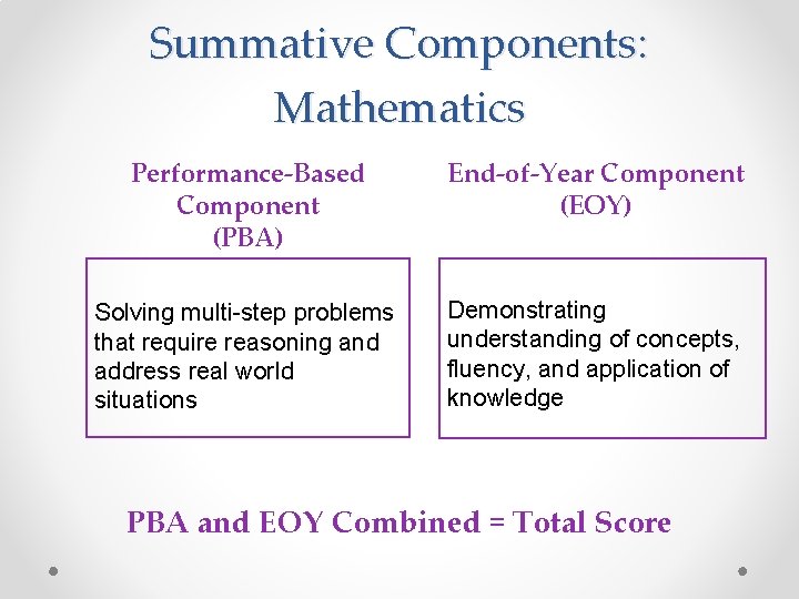 Summative Components: Mathematics Performance-Based Component (PBA) End-of-Year Component (EOY) Solving multi-step problems that require