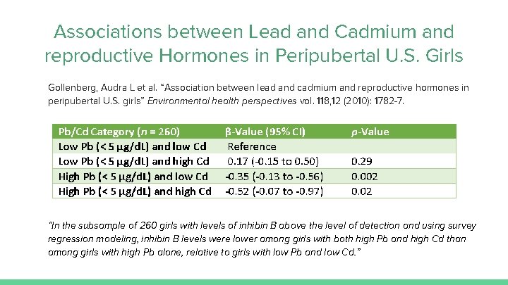 Associations between Lead and Cadmium and reproductive Hormones in Peripubertal U. S. Girls Gollenberg,