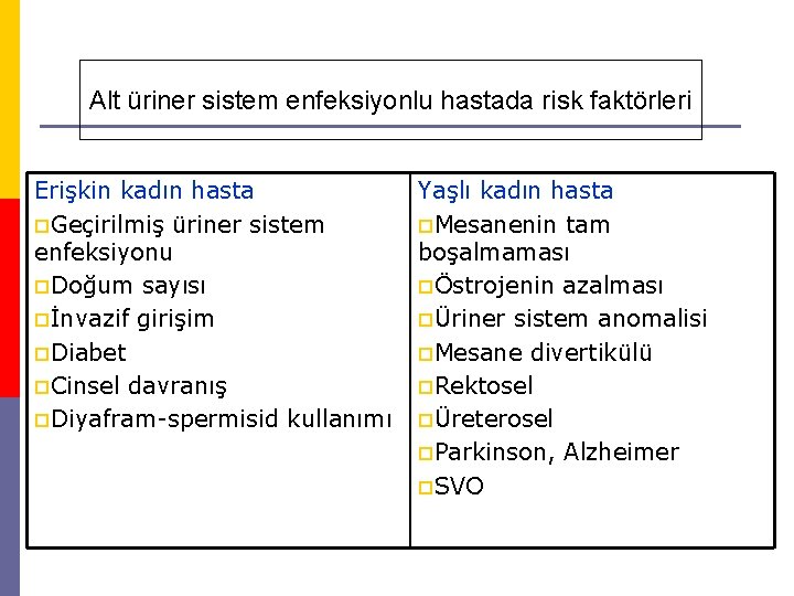 Alt üriner sistem enfeksiyonlu hastada risk faktörleri Erişkin kadın hasta p. Geçirilmiş üriner sistem