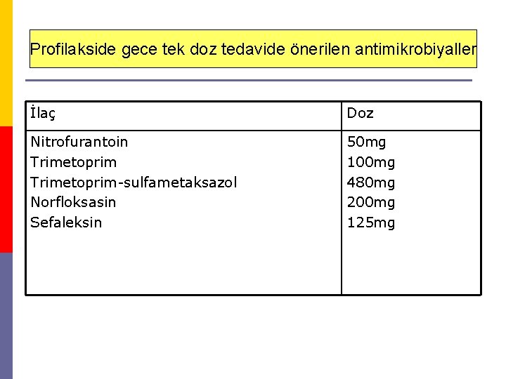 Profilakside gece tek doz tedavide önerilen antimikrobiyaller İlaç Doz Nitrofurantoin Trimetoprim-sulfametaksazol Norfloksasin Sefaleksin 50