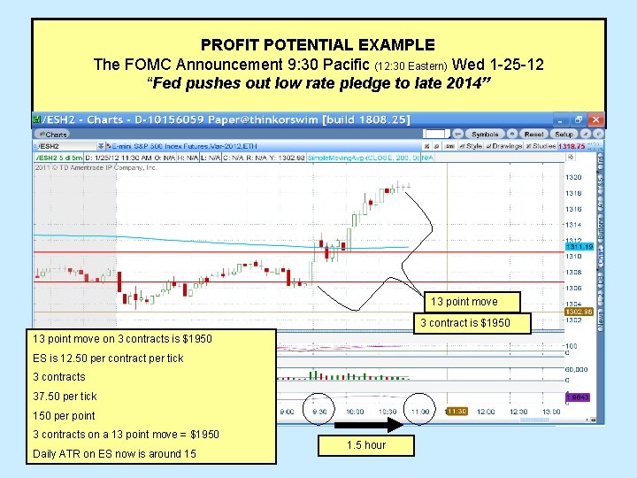 PROFIT POTENTIAL EXAMPLE The FOMC Announcement 9: 30 Pacific (12: 30 Eastern) Wed 1 PROFIT POTENTIAL EXAMPLE The FOMC Announcement 9: 30 Pacific (12: 30 Eastern) Wed 1