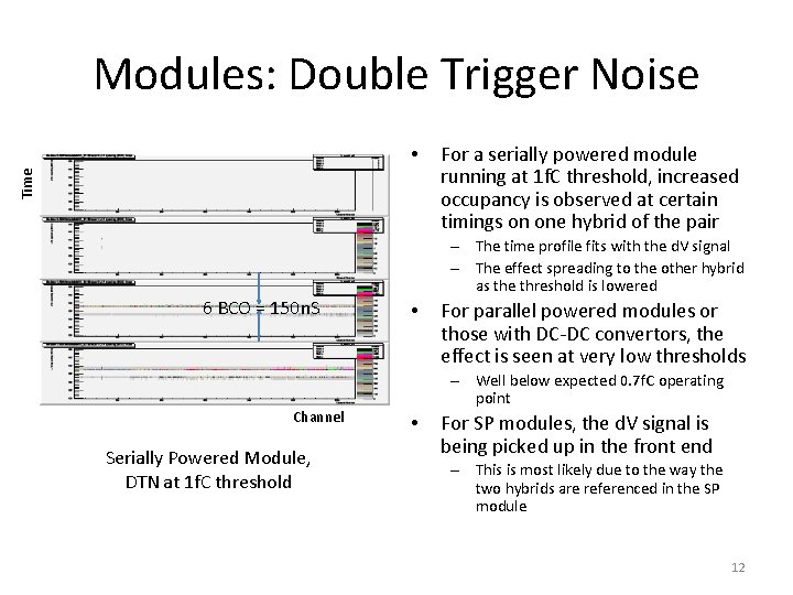 Modules: Double Trigger Noise Time • 6 BCO = 150 n. S Channel Serially Modules: Double Trigger Noise Time • 6 BCO = 150 n. S Channel Serially