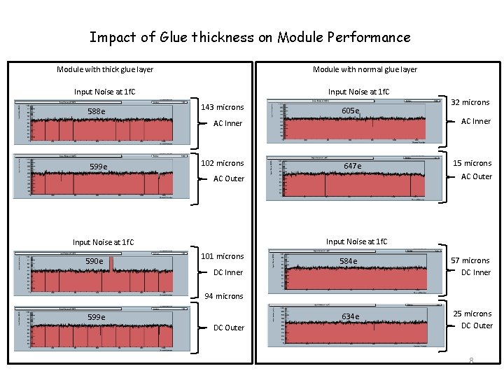 Impact of Glue thickness on Module Performance Module with thick glue layer Module with Impact of Glue thickness on Module Performance Module with thick glue layer Module with