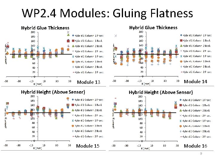 WP 2. 4 Modules: Gluing Flatness Module 13 Module 14 Module 15 Module 16 WP 2. 4 Modules: Gluing Flatness Module 13 Module 14 Module 15 Module 16