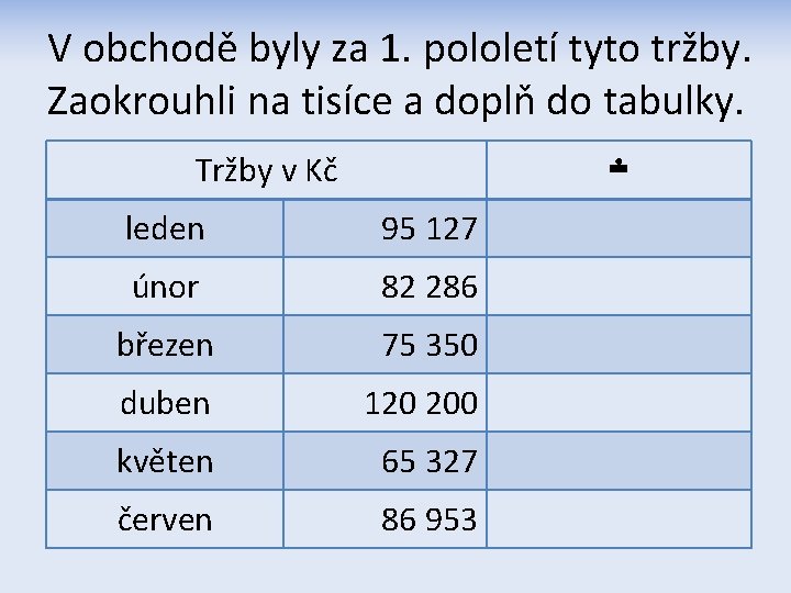 V obchodě byly za 1. pololetí tyto tržby. Zaokrouhli na tisíce a doplň do