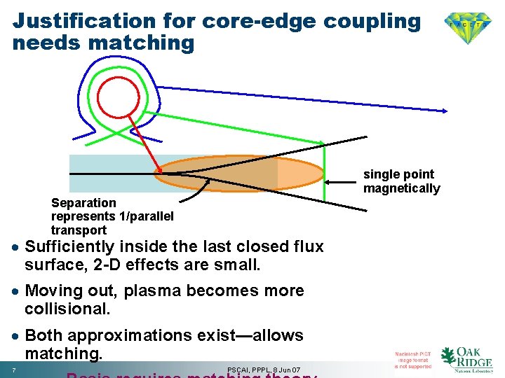 Justification for core-edge coupling needs matching single point magnetically Separation represents 1/parallel transport ·