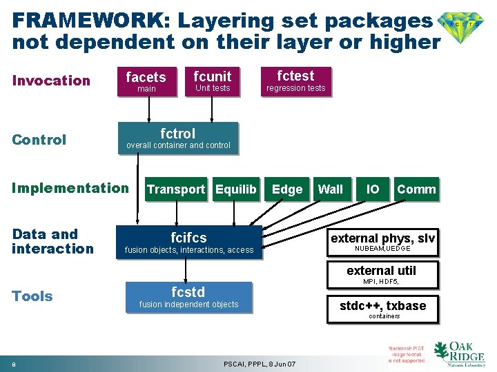 FRAMEWORK: Layering set packages not dependent on their layer or higher Invocation Control facets