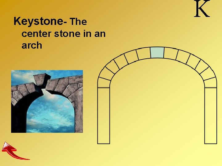 Keystone- The center stone in an arch K 