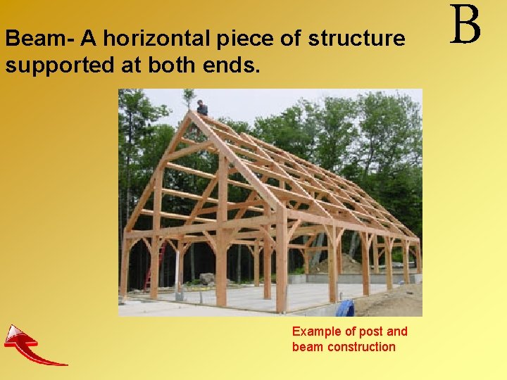 Beam- A horizontal piece of structure supported at both ends. Example of post and