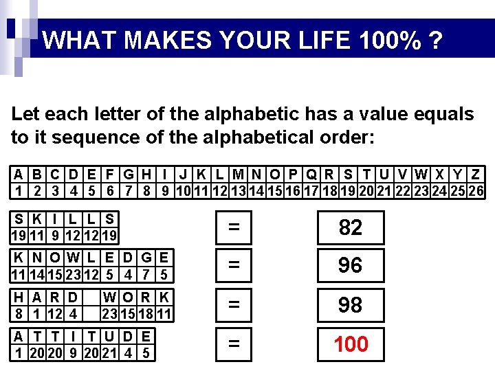 WHAT MAKES YOUR LIFE 100% ? Let each letter of the alphabetic has a