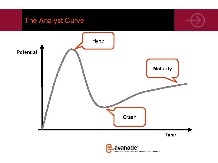 The Analyst Curve Hype Potential Maturity Crash Time 