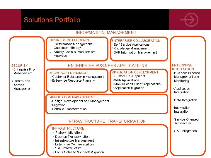 Solutions Portfolio INFORMATION MANAGEMENT BUSINESS INTELLIGENCE Performance Management Customer Intimacy Supply Chain & Procurement