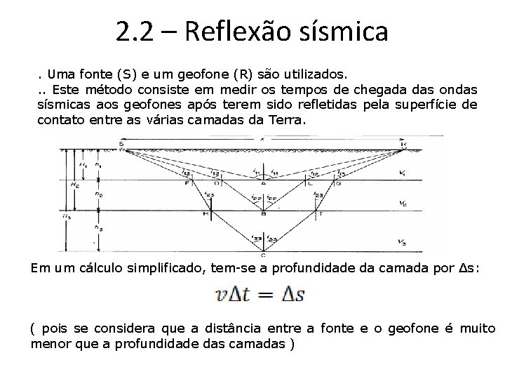 2. 2 – Reflexão sísmica. Uma fonte (S) e um geofone (R) são utilizados.