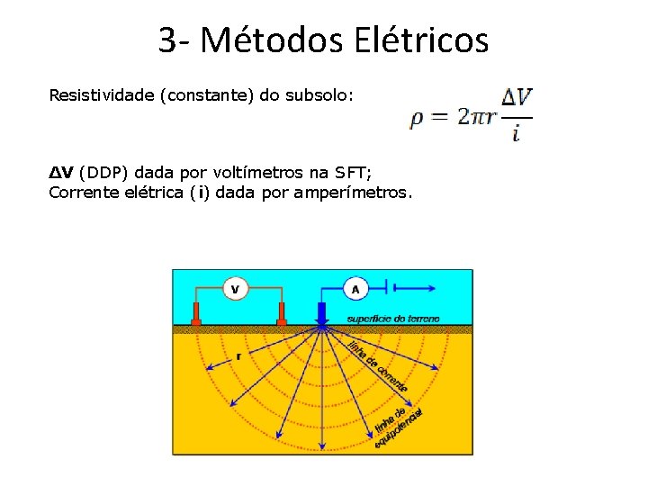 3 - Métodos Elétricos Resistividade (constante) do subsolo: ∆V (DDP) dada por voltímetros na