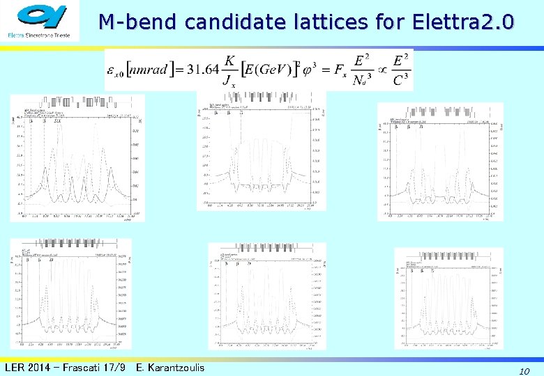 M-bend candidate lattices for Elettra 2. 0 LER 2014 - Frascati 17/9 E. Karantzoulis