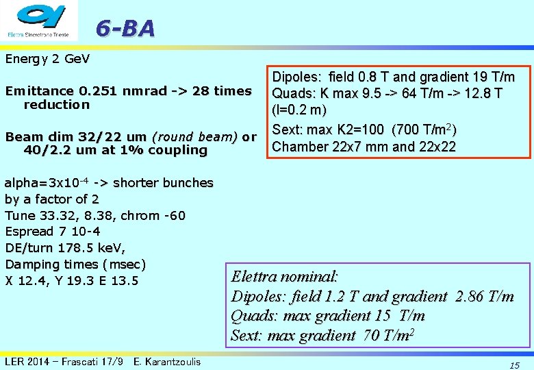 6 -BA Energy 2 Ge. V Emittance 0. 251 nmrad -> 28 times reduction