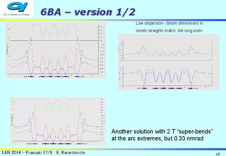 6 BA – version 1/2 Low dispersion - Beam dimensions in shorts straights match