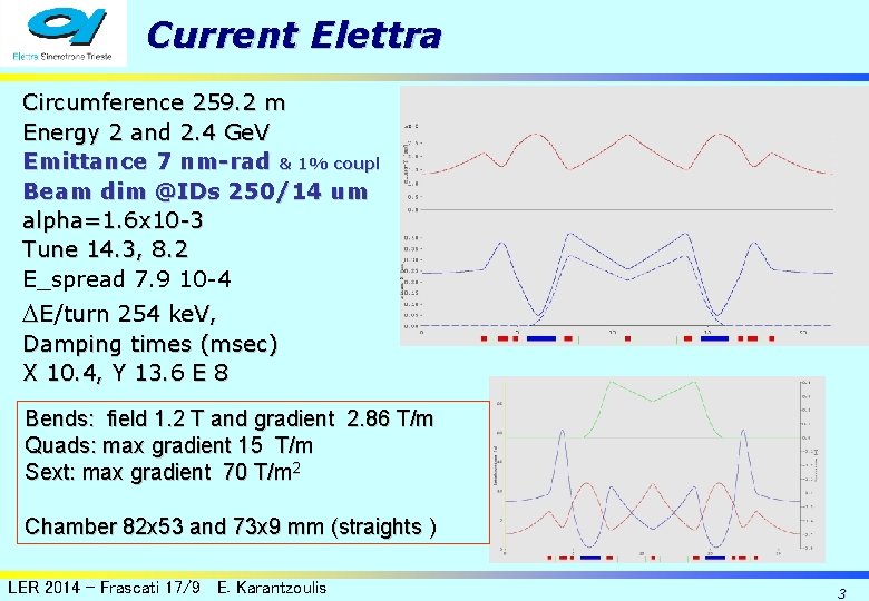 Current Elettra Circumference 259. 2 m Energy 2 and 2. 4 Ge. V Emittance Current Elettra Circumference 259. 2 m Energy 2 and 2. 4 Ge. V Emittance