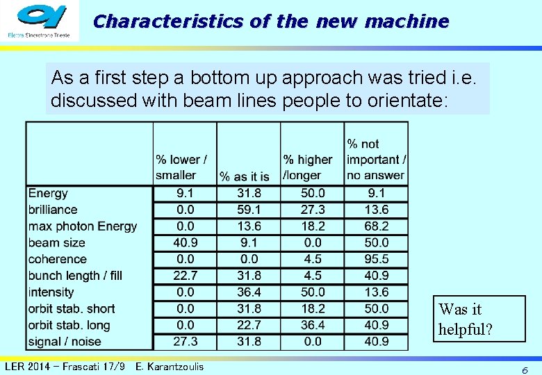 Characteristics of the new machine As a first step a bottom up approach was