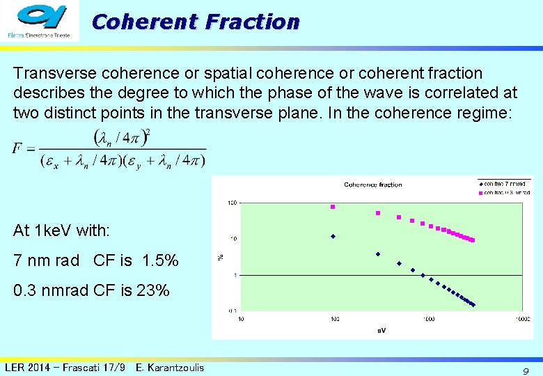 Coherent Fraction Transverse coherence or spatial coherence or coherent fraction describes the degree to