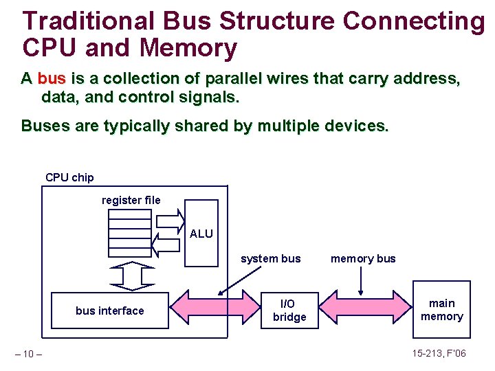 Traditional Bus Structure Connecting CPU and Memory A bus is a collection of parallel