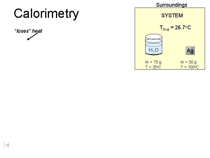 Calorimetry Surroundings SYSTEM Tfinal = 26. 7 o. C “loses” heat H 2 O