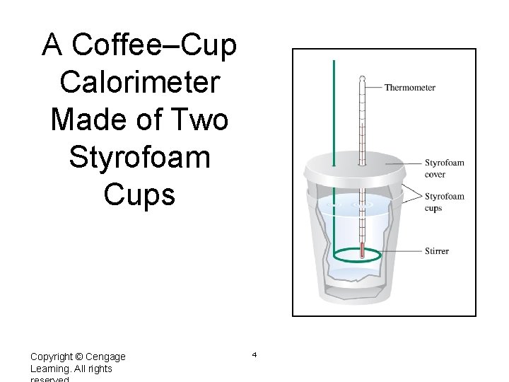 A Coffee–Cup Calorimeter Made of Two Styrofoam Cups Copyright © Cengage Learning. All rights