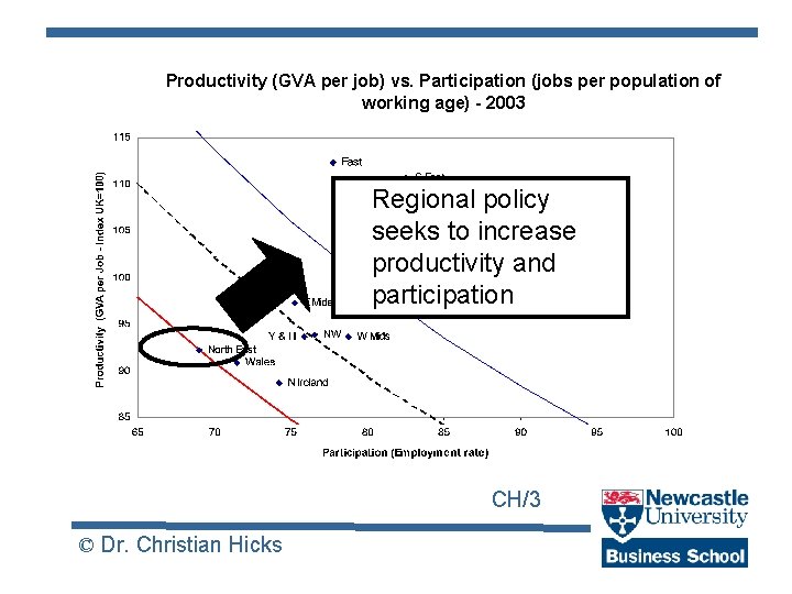 Productivity (GVA per job) vs. Participation (jobs per population of working age) - 2003